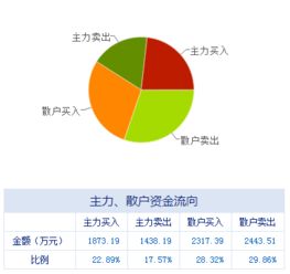盘前不容错失的上市公司利好消息 07.03 计算机软硬件开发领域迎来新机遇