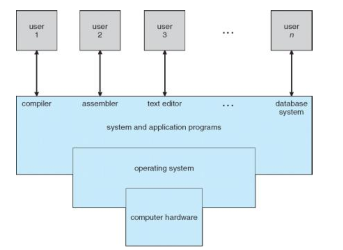 从零入门FreeRTOS 第一讲——计算机软件硬件开发基础