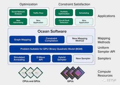 D-Wave发布5000量子比特Advantage系统 量子计算的软硬件协同进化