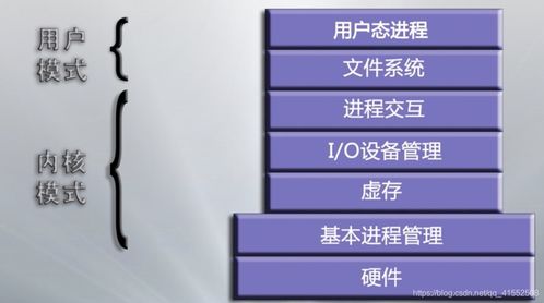 计算机操作系统详细学习笔记 第一章 计算机操作系统概述与软硬件开发