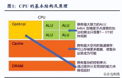 英伟达研究报告:从硬件GPU设计到软件CUDA+ Omniverse开发