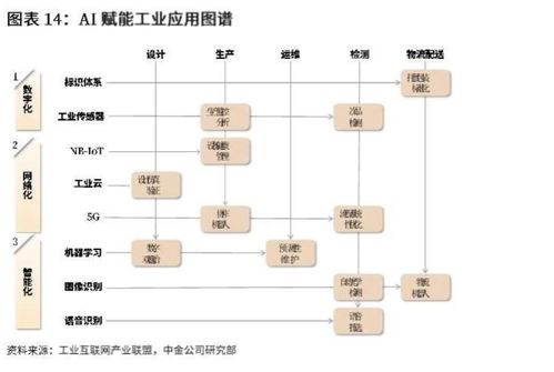 智能制造产业加速发展 万亿市场潜力与12家率先布局企业分析
